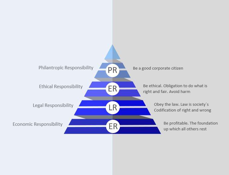 Corporate Social Responsibility